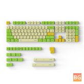 DAGK 129 Keycaps for Mechanical Keyboards - XDA Profile